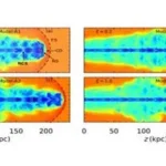 Scientists trace the effect of plasma composition on dynamics of astrophysical jets from celestial bodies