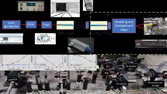 DRDO and IIT Delhi organise demonstration of various Quantum Communication Technologies