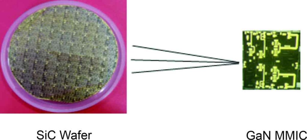 Indigenous Development of Silicon Carbide Wafers and GaN HEMT based MMIC Technology up to X-band Applications