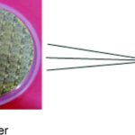 Indigenous Development of Silicon Carbide Wafers and GaN HEMT based MMIC Technology up to X-band Applications