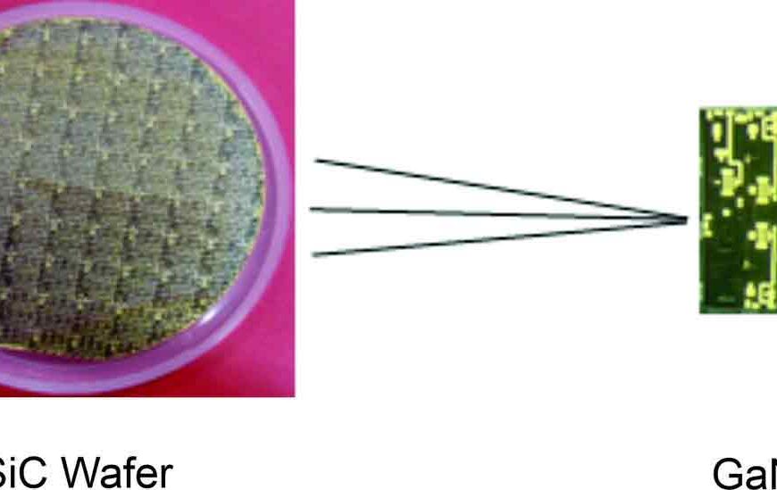 Indigenous Development of Silicon Carbide Wafers and GaN HEMT based MMIC Technology up to X-band Applications